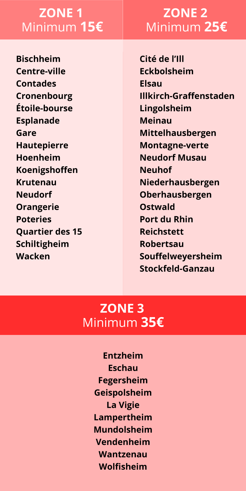 Zones de livraison